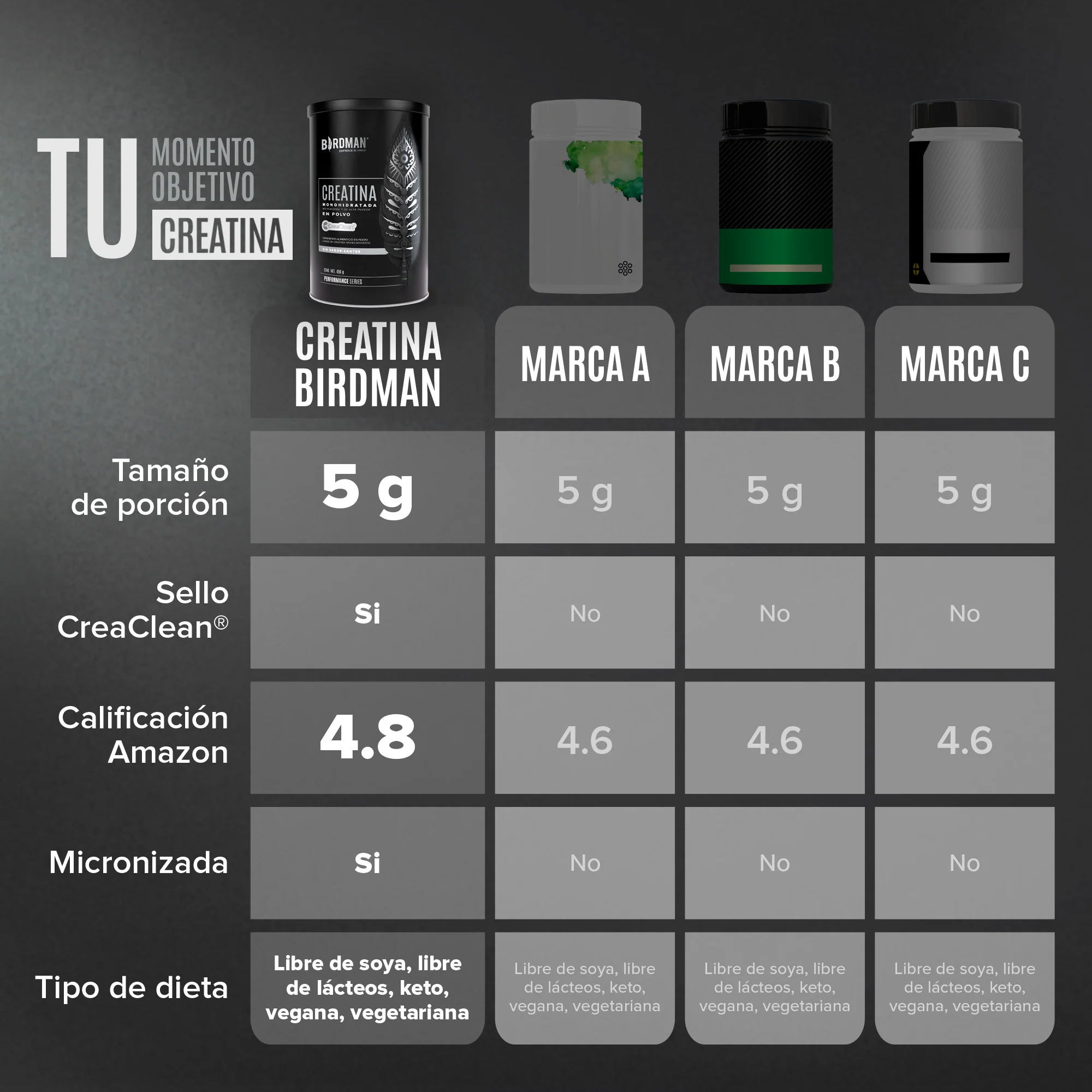 Creatina Monohidratada 450g - Image 9