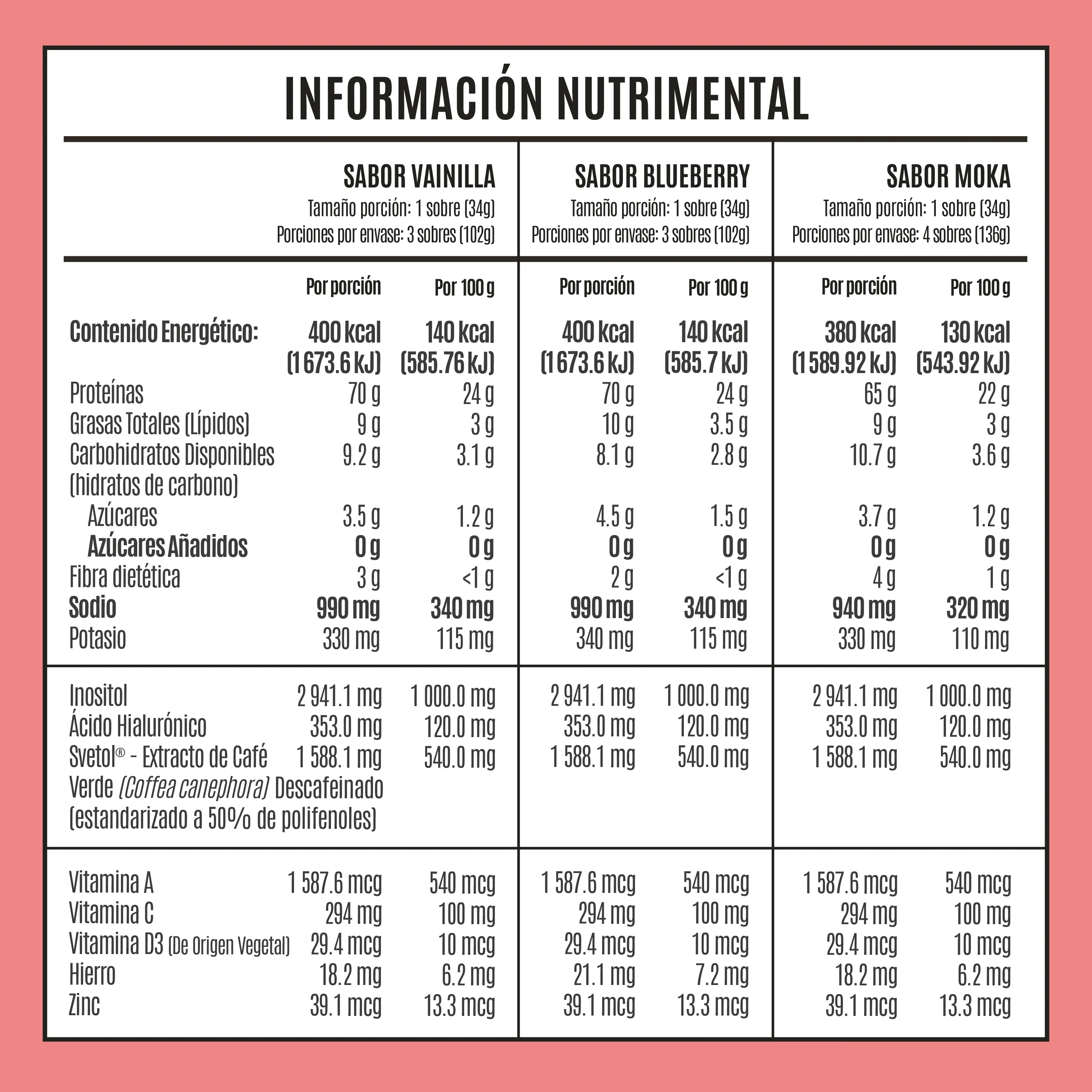 Fitmingo Protein Proteína en Polvo con Inositol & Vitaminas - Sampler 10 pack sobres - Image 4