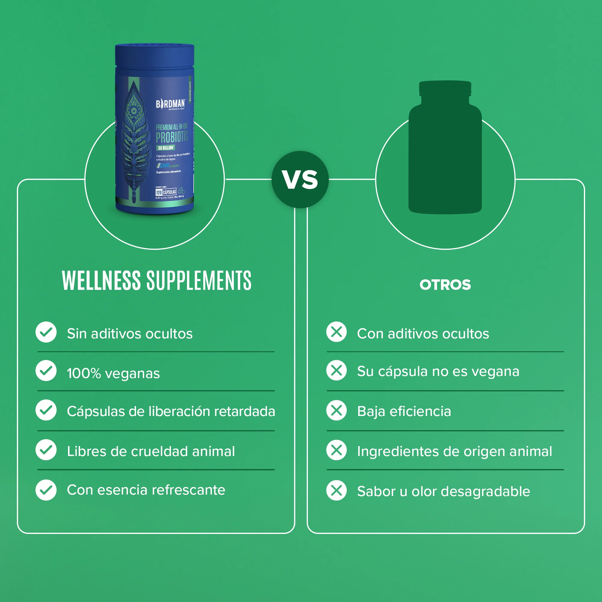 Premium All-In-One Probiotic - Probióticos con 50 Billones de UFC - 120 Cápsulas - Image 4
