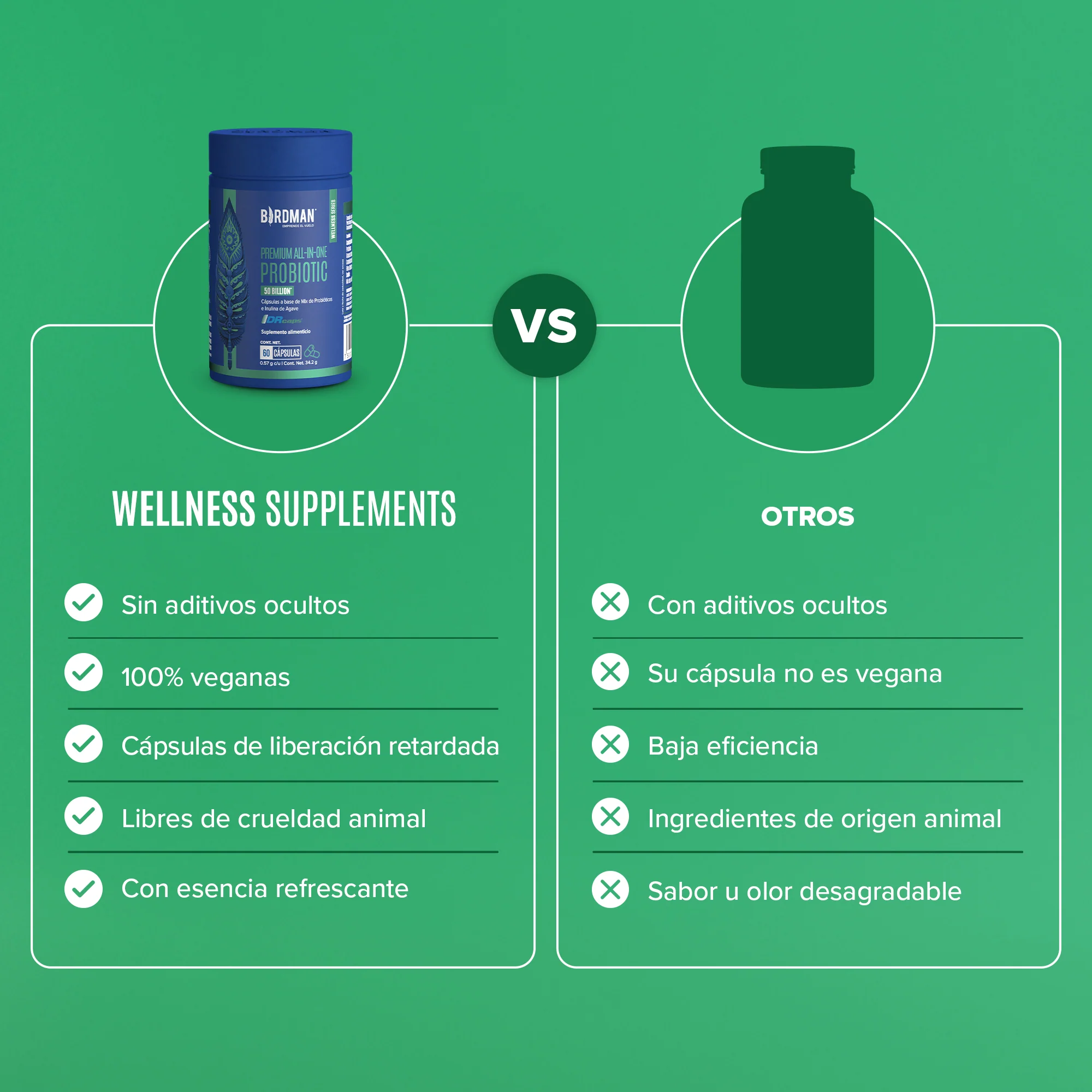 Premium All-In-One Probiotic - Probióticos con 50 Billones de UFC - 60 Cápsulas - Image 4